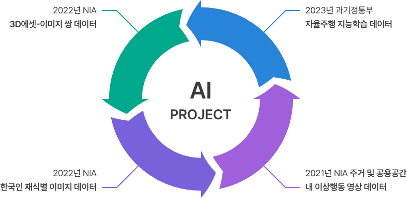 온실가스 보고, 리스크관리 감축 기회 규명, 온실가스 시장진출, 기업 이미지 제고 등 중소기업의 자발적인 인벤토리를 구축합니다.