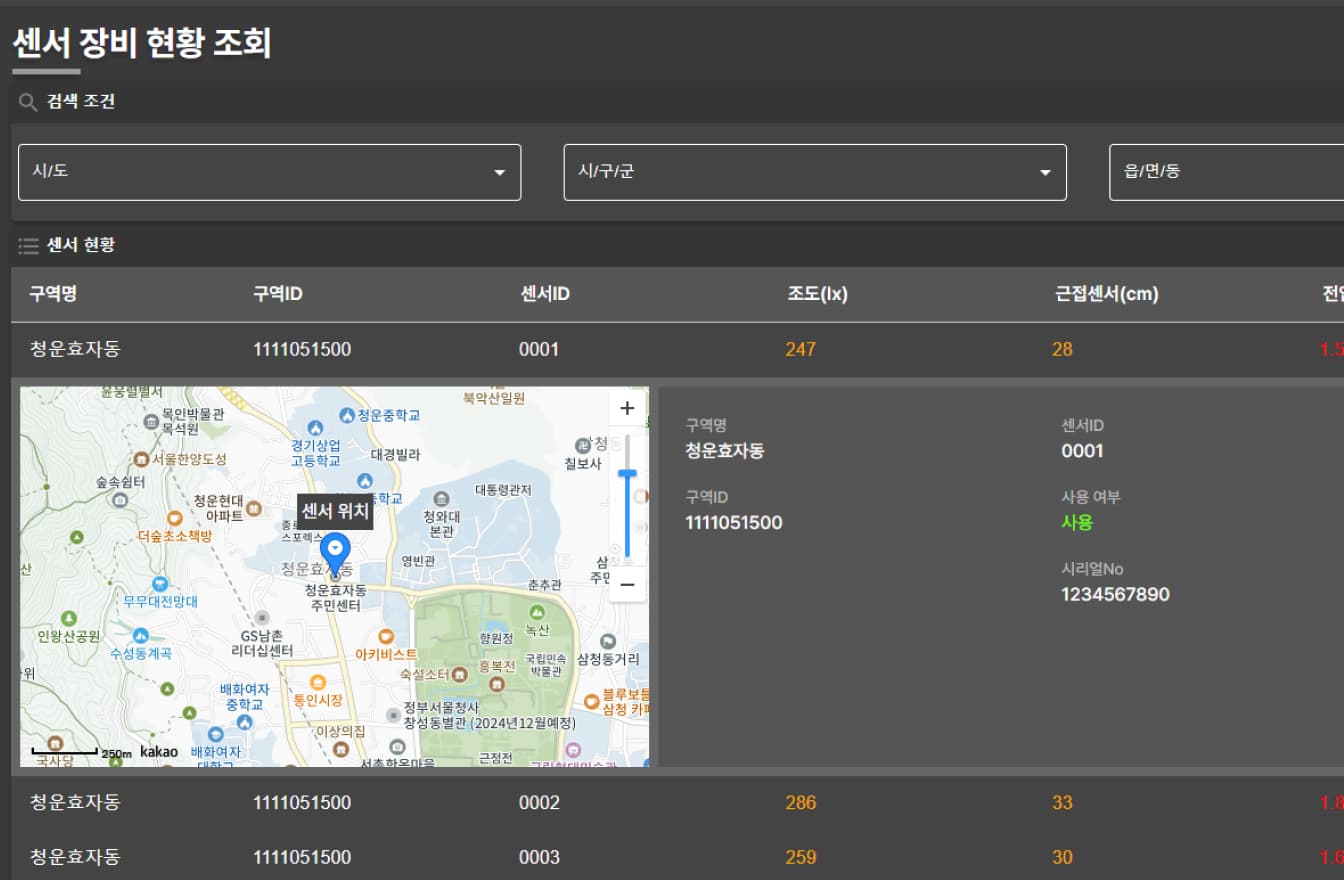 센서 현황